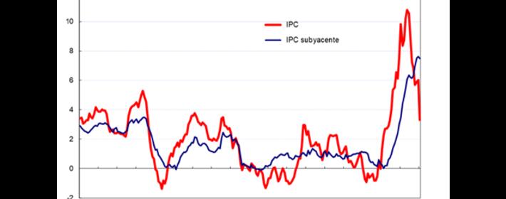Marzo caída del IPC en España al 3,3% Interanual